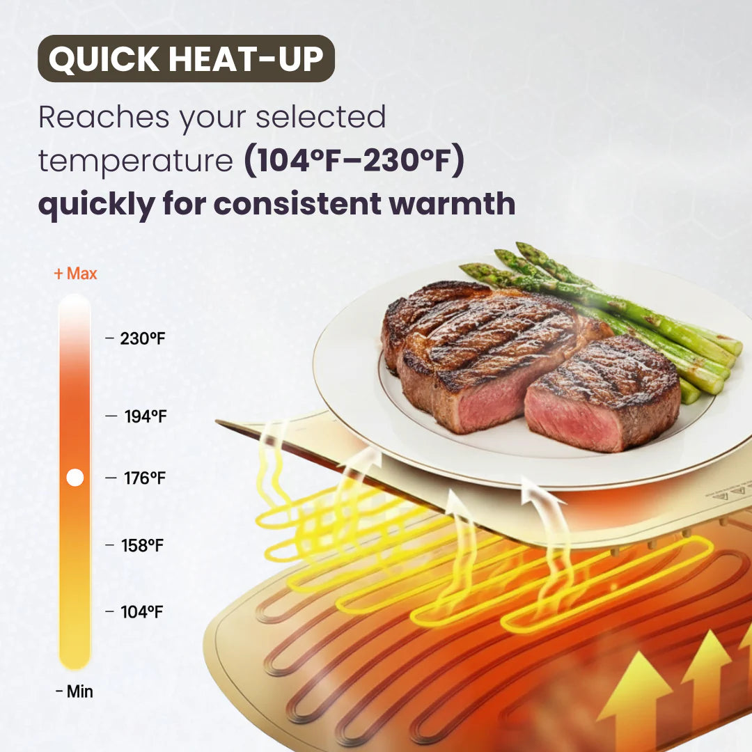 Heated Food Mat™ – No More Cold Meals