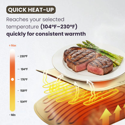 Heated Food Mat™ – No More Cold Meals